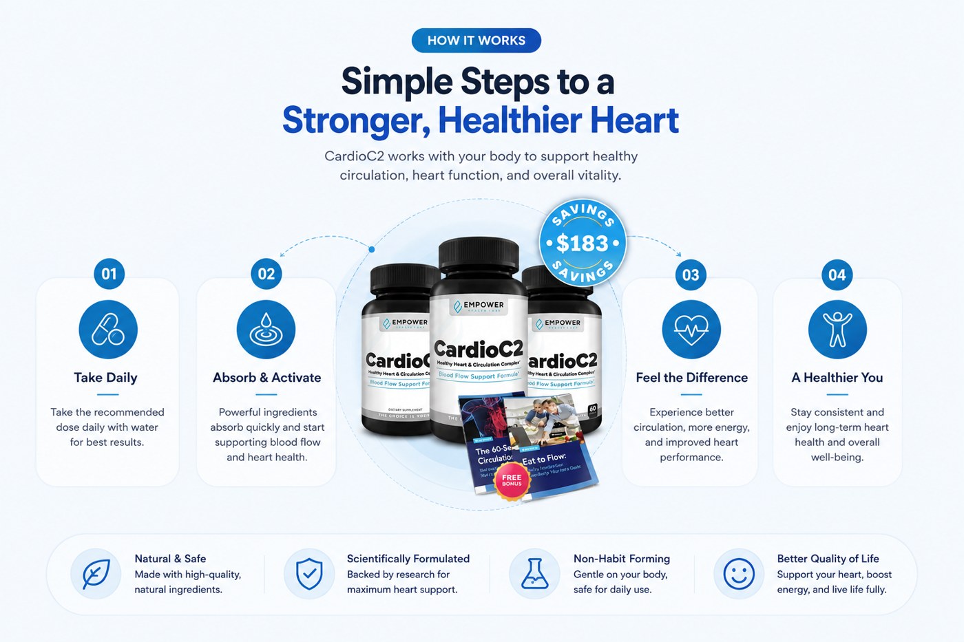 Cardio C2 how it works: take daily, absorb and activate, feel the difference, a healthier you